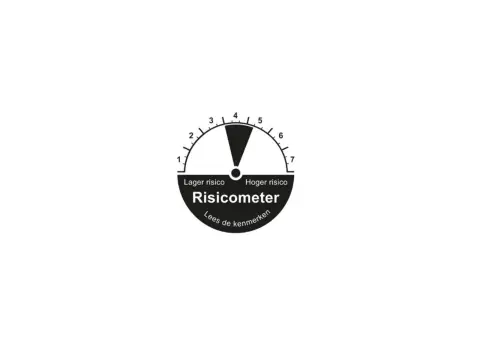 Risicometer beleggen ambassador vermogensbeheer